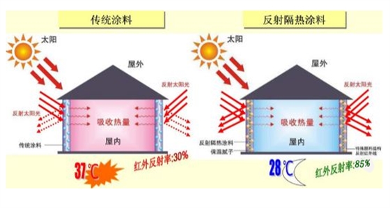 反射隔热涂料1.png