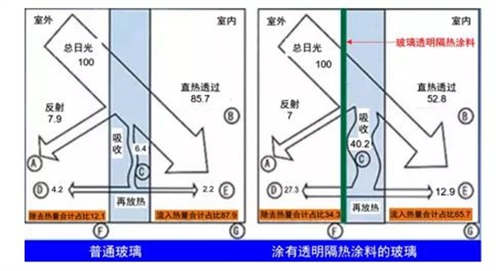 玻璃隔热涂料对比81916