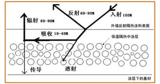 玻璃隔热涂料81917