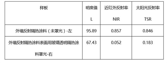 玻璃隔热涂料对比81914