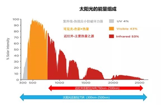 玻璃隔热涂料对比81915